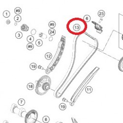 CORRENTE DISTRIBUIÇÃO